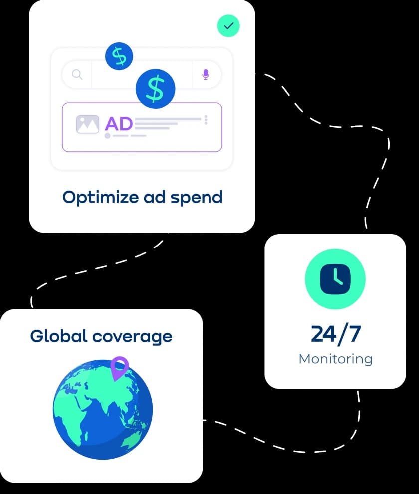 24/7 PPC monitoring