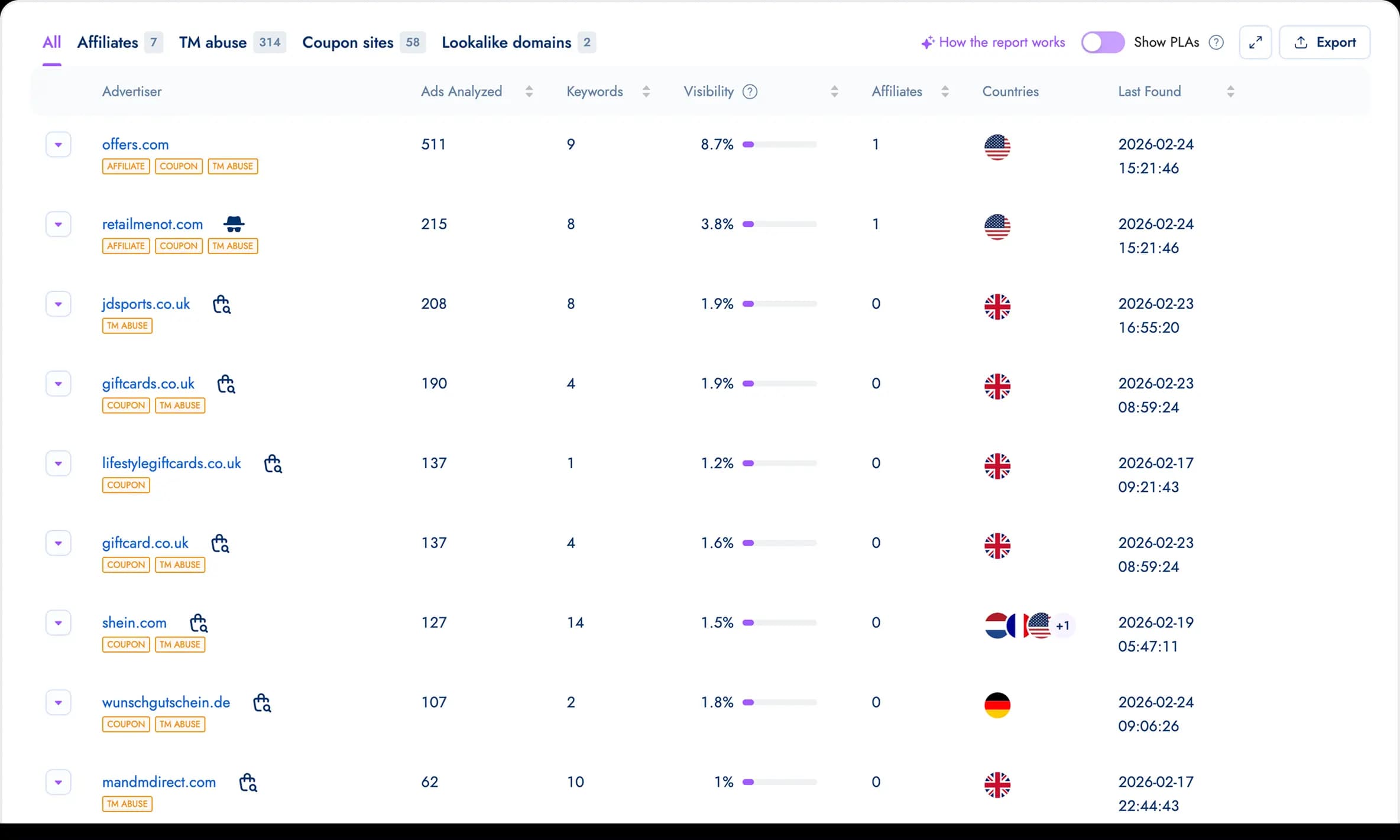 Paid results