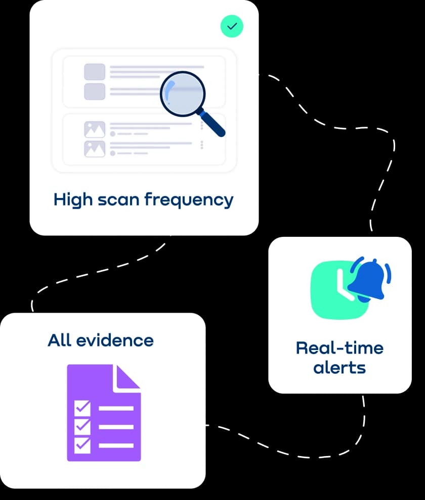Non-compliant content alerts