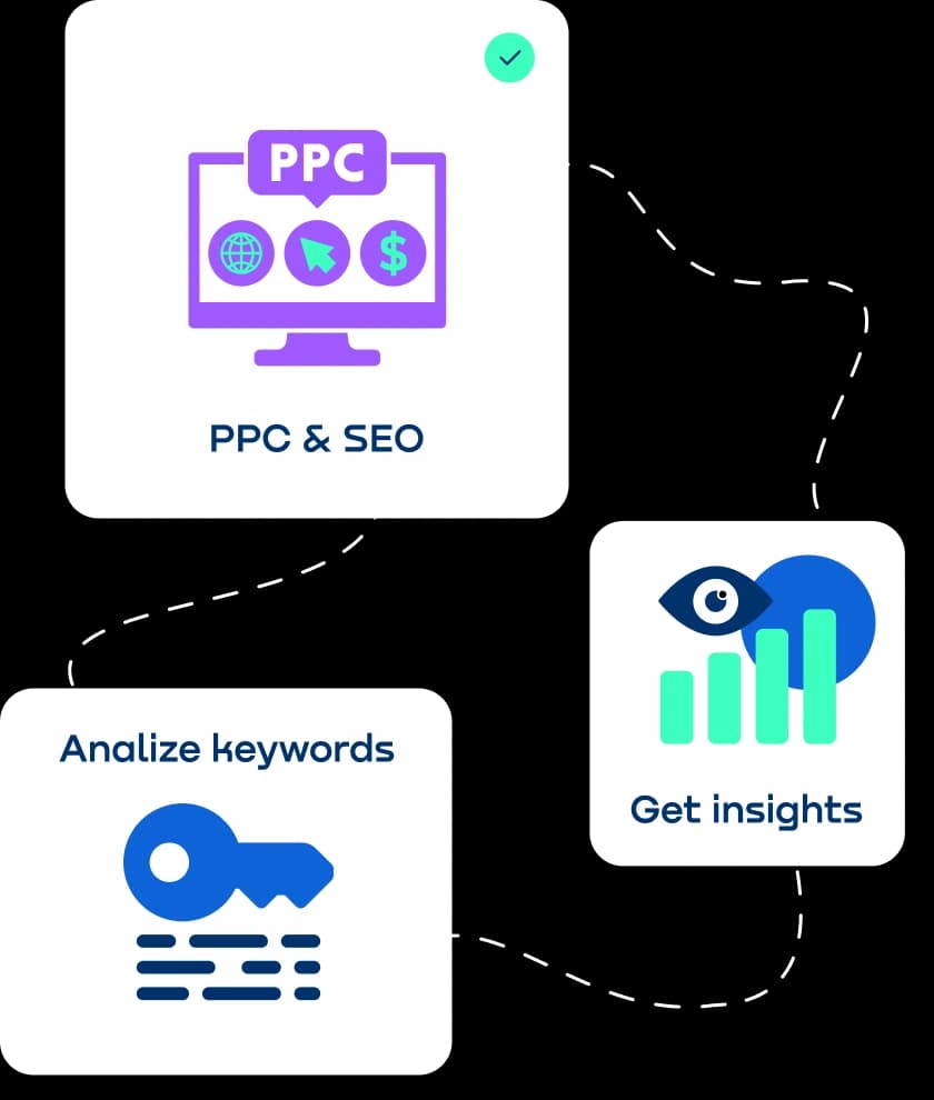 Competitor insights